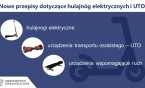 Od 20 maja, wchodzą przepisy regulujące poruszanie się hulajnogami elektrycznymi oraz…