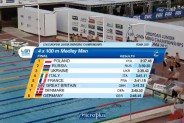 Klasyfikacja końcowa rywalizacji sztafet 4x100m stylem zmiennym