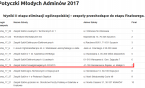 Uczniowie „Cogito” w finale prestiżowego konkursu informatycznego