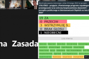 Wyniki głosowania uchwały nr 1/XLI