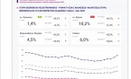 Jak wygląda sytuacja na rynku pracy na terenie GZM w czasie epidemii koronawirusa?