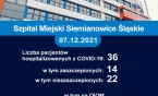 Raport z oddziału Covid-19 - 07 grudnia 2021