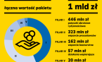 Śląski pakiet dla gospodarki
