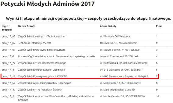 Tabela klasyfikacyjna