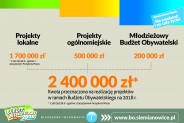 Ulotka Budżetu Obywatelskiego 2018