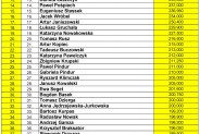 Superpływacy 2016