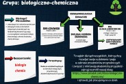 Klasa ekologiczna - grupa biologiczno-chemiczna. Oferta.