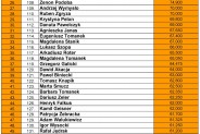 Superpływacy 2016