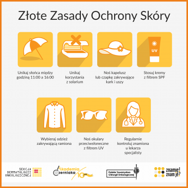 Tabela zasad postępowania w celu uniknięcia choroby
