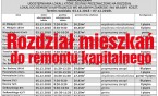 Rozdział mieszkań do remontu kapitalnego
