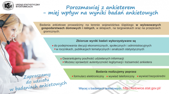 Plakat GUS dotyczący prowadzenia ankiety