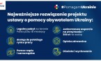 Projekt ustawy o pomocy obywatelom Ukrainy