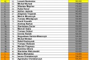 Superpływacy 2016