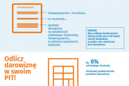Ulotka instruktażowa