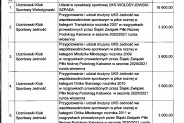 Skan treści Zarządzenia Nr 1808/2021 - strona 3