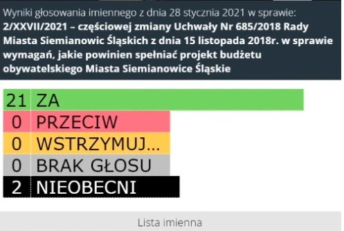 Tablica Głosowania 2
