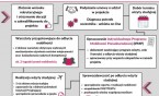 Zaproszenie  do udziału w bezpłatnym projekcie