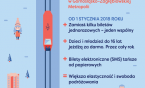 Metropolia: wspólne bilety i większa elastyczność podróżowania