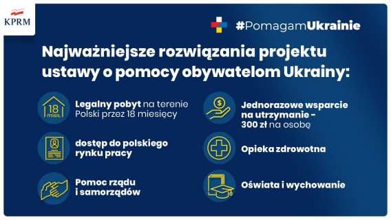Plansza przedstawiająca rozwiązania dotyczące pomocy obywatelom Ukrainy