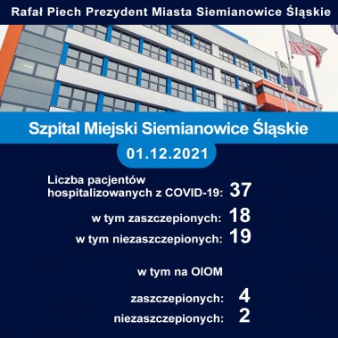 Grafika ilustrująca poziom obłożenia oddziału covidowego i OIOM