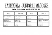 Ogólnopolski Turniej Piłki Ręcznej - rozpiska