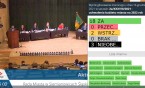 Przyjęto projekt budżetu