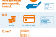 Ulotka instruktażowa