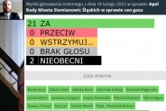 Wyniki głosowania 3