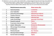 Ulotka dot. zmian nazw ulic w Siemianowicach - tył