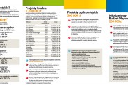 Ulotka Budżetu Obywatelskiego 2018