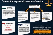 Klasa prawniczo-dziennikarska - oferta