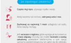 Koronawirus - jak zapobiegać zakażeniu