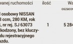 Obwieszczenie o pierwszej licytacji ruchomości