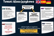 Klasa językowa - oferta