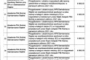 Skan treści Zarządzenia Nr 1808/2021 - strona 6