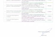 Sportowe dotacje rozdane