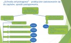 Terminy wymiany kotłów, które nie spełniają wymogów zawartych w "Uchwale Antysmogowej".
