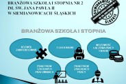 Branżowa Szkoła  I stopnia nr 2 - podstawowe informacje