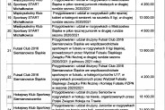 Skan treści Zarządzenia Nr 1808/2021 - strona 5