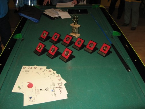 Mistrzostwa TKKF w bowlingu
