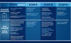 Koronawirus – od dzisiaj pierwszy etap łagodzenia restrykcji. Co się zmieniło?